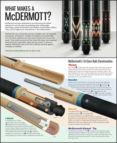What Makes a McDermott?