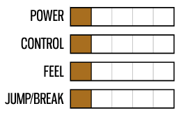i-1 Big Boy Chart