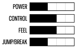 i-1 Big Boy Chart
