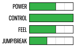 i-2 Chart