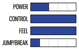i-3 Chart