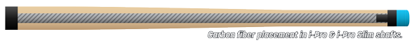 Carbon fiber placement in i-Pro & i-Pro Slim shafts